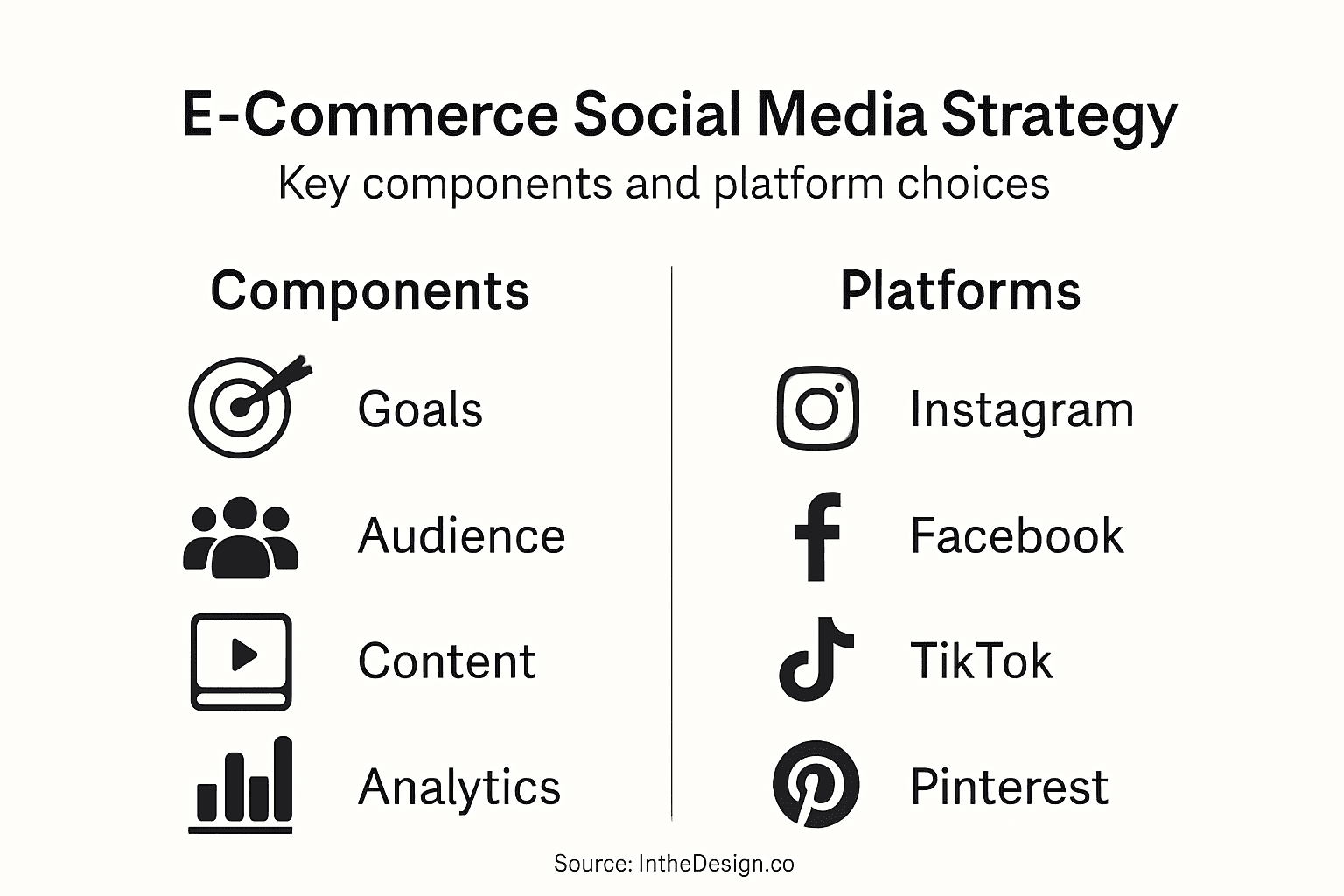 Infographic key components social strategy